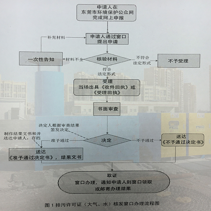 東莞市排污許可證變更網(wǎng)上辦理流程 東莞市排污許可證變更網(wǎng)上辦理流程