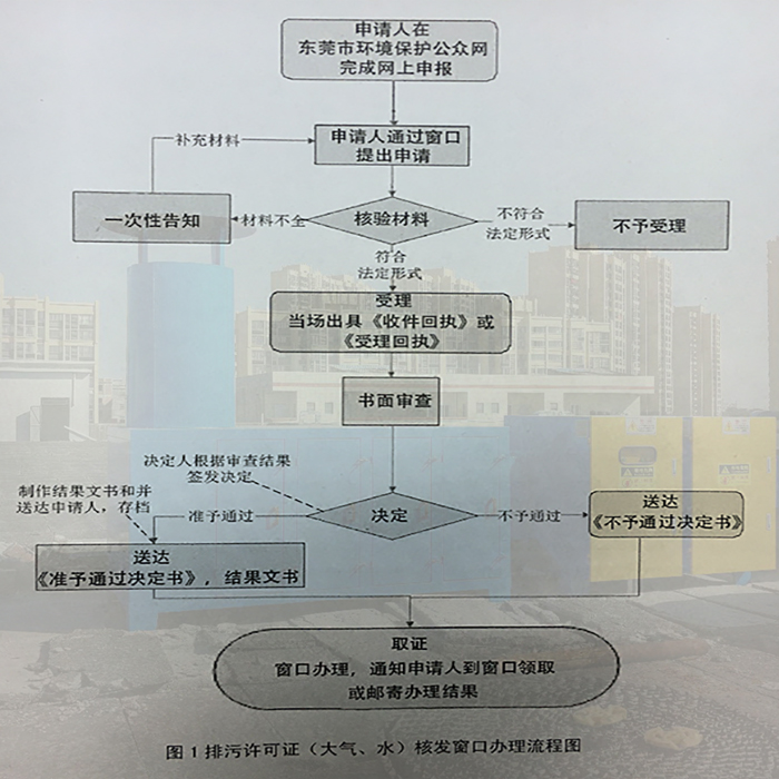 東莞市排污許可證辦理窗口辦理流程，聯(lián)系翌駿環(huán)保