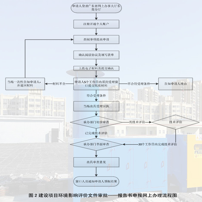 東莞環(huán)境影響報告書辦理,聯(lián)系翌駿環(huán)保 東莞環(huán)境影響報告書辦理,聯(lián)系翌駿環(huán)保