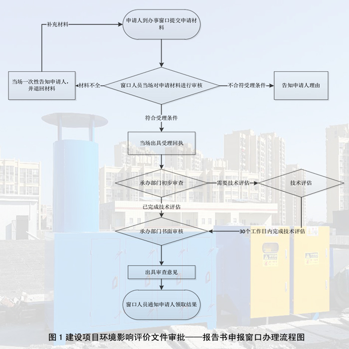 東莞市環(huán)境影響評(píng)估報(bào)告辦理 東莞市環(huán)境影響評(píng)估報(bào)告辦理