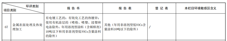企業(yè)生產(chǎn)鋁工件，應(yīng)辦理環(huán)評報告表還是環(huán)評報告書？