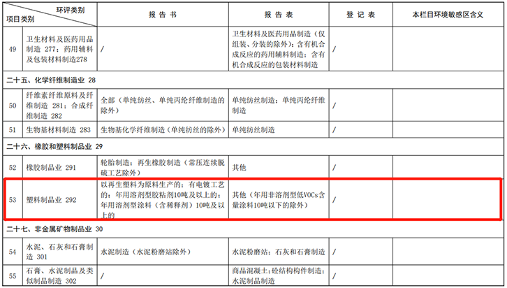 無紡布生產(chǎn)是否豁免辦理環(huán)評(píng)