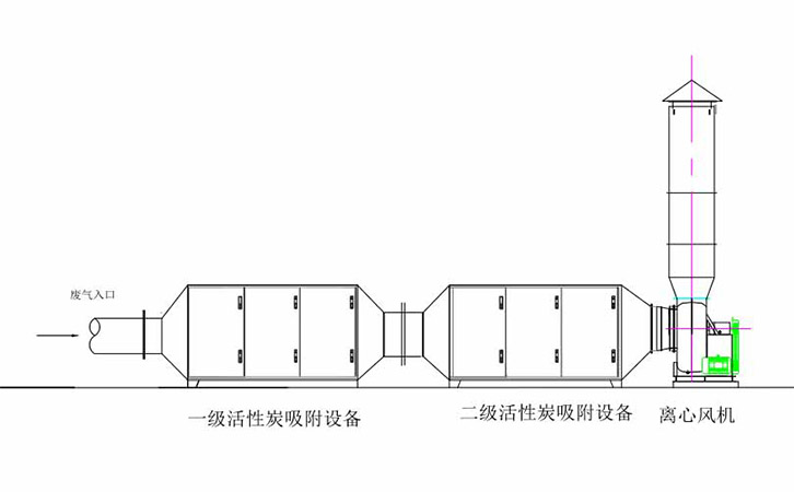 烘烤工序廢氣處理工程烘烤工序廢氣處理工藝 烘烤工序廢氣處理工程烘烤工序廢氣處理工藝