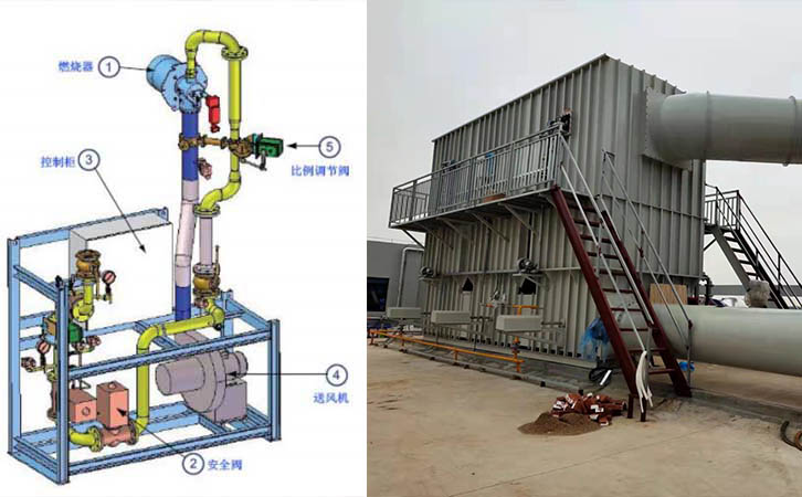 新材料烘干廢氣處理工程-三室蓄熱式rto催化燃燒裝置設備安裝 新材料烘干廢氣處理工程-三室蓄熱式rto催化燃燒裝置設備安裝