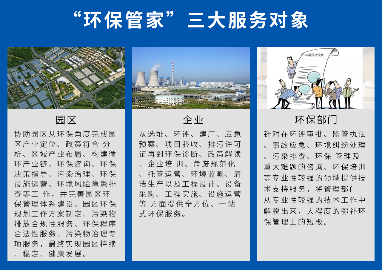 1、園區(qū)：協(xié)助園區(qū)從環(huán)保角度完成園區(qū)產(chǎn)業(yè)定位、政策符合 分析、區(qū)域產(chǎn)業(yè)布局、構(gòu)建循環(huán)產(chǎn)業(yè)鏈，環(huán)保咨詢、環(huán)保決策指導(dǎo)、污染治理、環(huán)保設(shè)施運營、環(huán)境風(fēng)險隱患排查等工 作，并完善園區(qū)環(huán)保管理體系建設(shè)、園區(qū)環(huán)保規(guī)劃工作方案制定、污染物排放合規(guī)性服務(wù)、環(huán)保程序合法性服務(wù)、污染物治理專項服務(wù)，最終實現(xiàn)園區(qū)持續(xù)、穩(wěn)定、健康發(fā)展。2、企業(yè)：從選址、環(huán)評、建廠、應(yīng)急預(yù)案、項目驗收、排污許可證再到環(huán)保診斷、政策解讀、企業(yè)培 訓(xùn)、危廢規(guī)范化、托管運營、環(huán)境監(jiān)測、清潔生產(chǎn)以及工程設(shè)計、設(shè)備采購、工程實施、設(shè)施運營等 方面提供全方位、一站式環(huán)保服務(wù)。3、環(huán)保部門：針對在環(huán)評審批、監(jiān)管執(zhí)法、事故應(yīng)急、環(huán)境糾紛處理、污染排查、環(huán)保 管理及重大難題的咨詢、環(huán)保培訓(xùn)等專業(yè)性較強的領(lǐng)域提供技術(shù)支持服務(wù)，將管理部門 從專業(yè)性較強的技術(shù)工作中解脫出來，大程度的彌補環(huán)保管理上的短板。