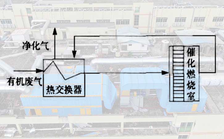 vocs催化燃燒環(huán)保設備自身熱平衡