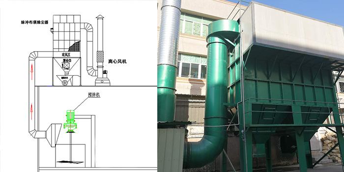 攪拌倒卸料粉塵治理環(huán)保工程設(shè)計(jì)安裝-翌駿環(huán)保 攪拌倒卸料粉塵治理環(huán)保工程設(shè)計(jì)安裝-翌駿環(huán)保